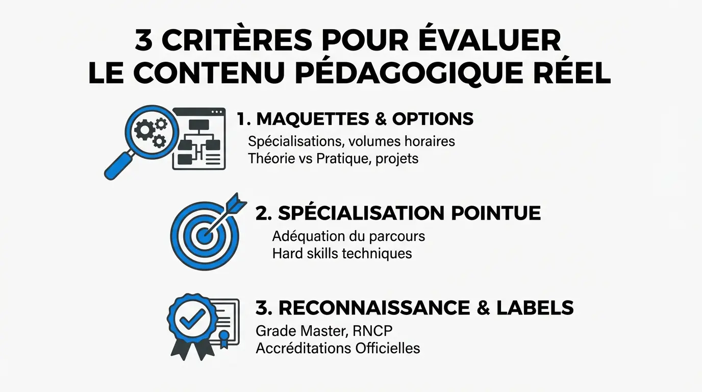 Étudiante analysant le programme pédagogique d'un master pour son projet professionnel